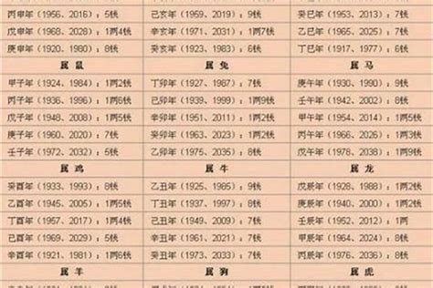 八字重量表2024|2024年八字重量：如何趨吉避兇？